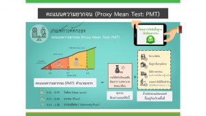 คะแนนความยากจน (proxy Mean Test : PMT)