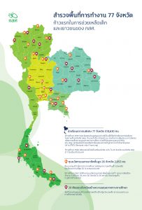 สำรวจพื้นที่การทำงาน77จังหวัด