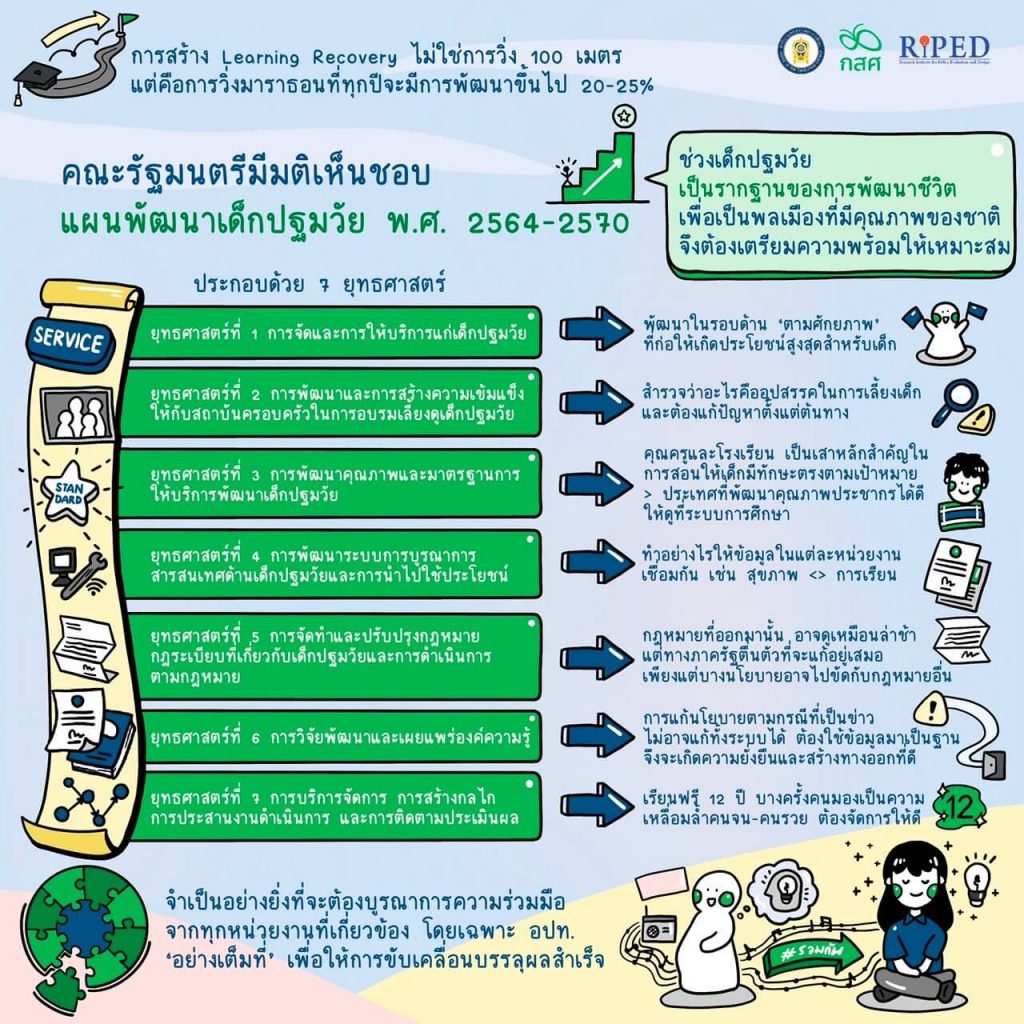 3 | กสศ.