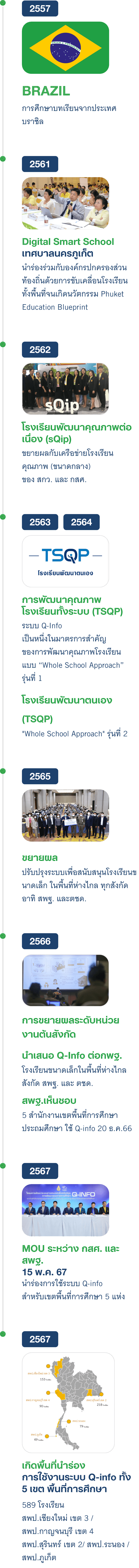 Timeline Q-info