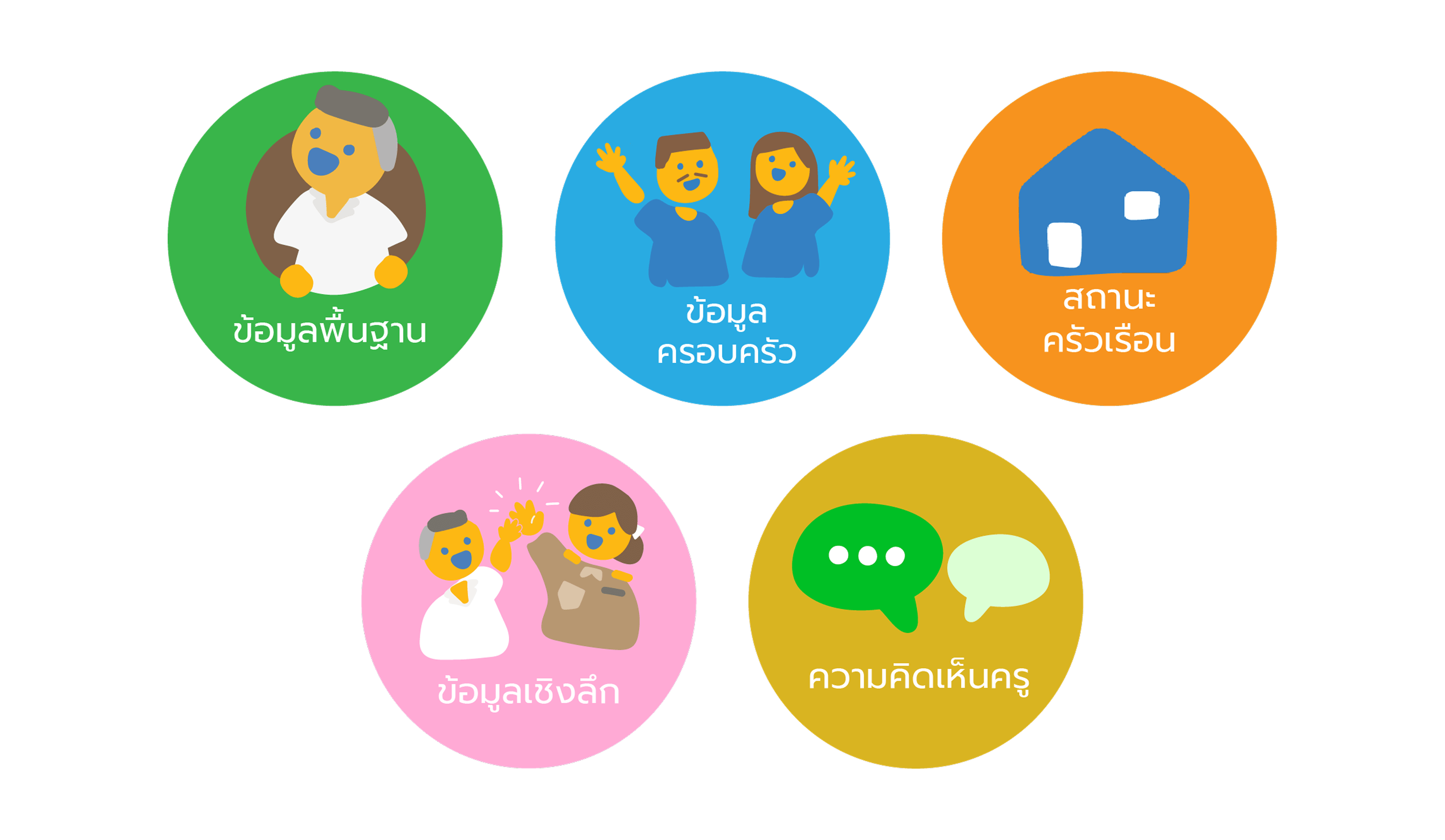 ข้อมูลการรู้จักนักเรียนรายบุคคล การจัดเก็บข้อมูลการรู้จักนักเรียนรายบุคคล 5 ด้าน ข้อมูลการรู้จักนักเรียนรายบุคคล การจัดเก็บข้อมูลการรู้จักนักเรียนรายบุคคล 5 ด้าน