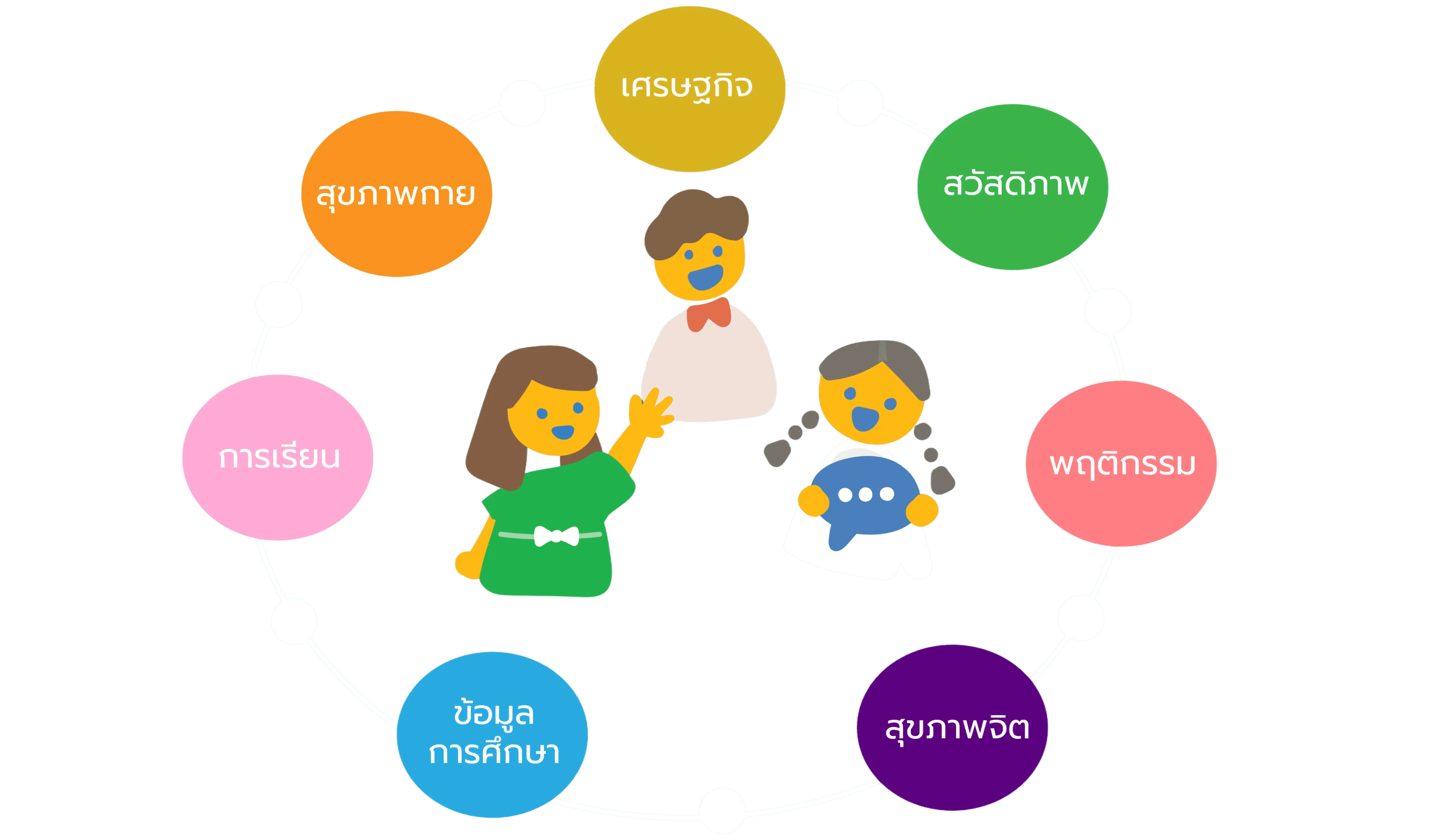 การคัดกรองความเสี่ยงครอบคลุมทุกมิติ การคัดกรองความเสี่ยงครอบคลุมทุกมิติ