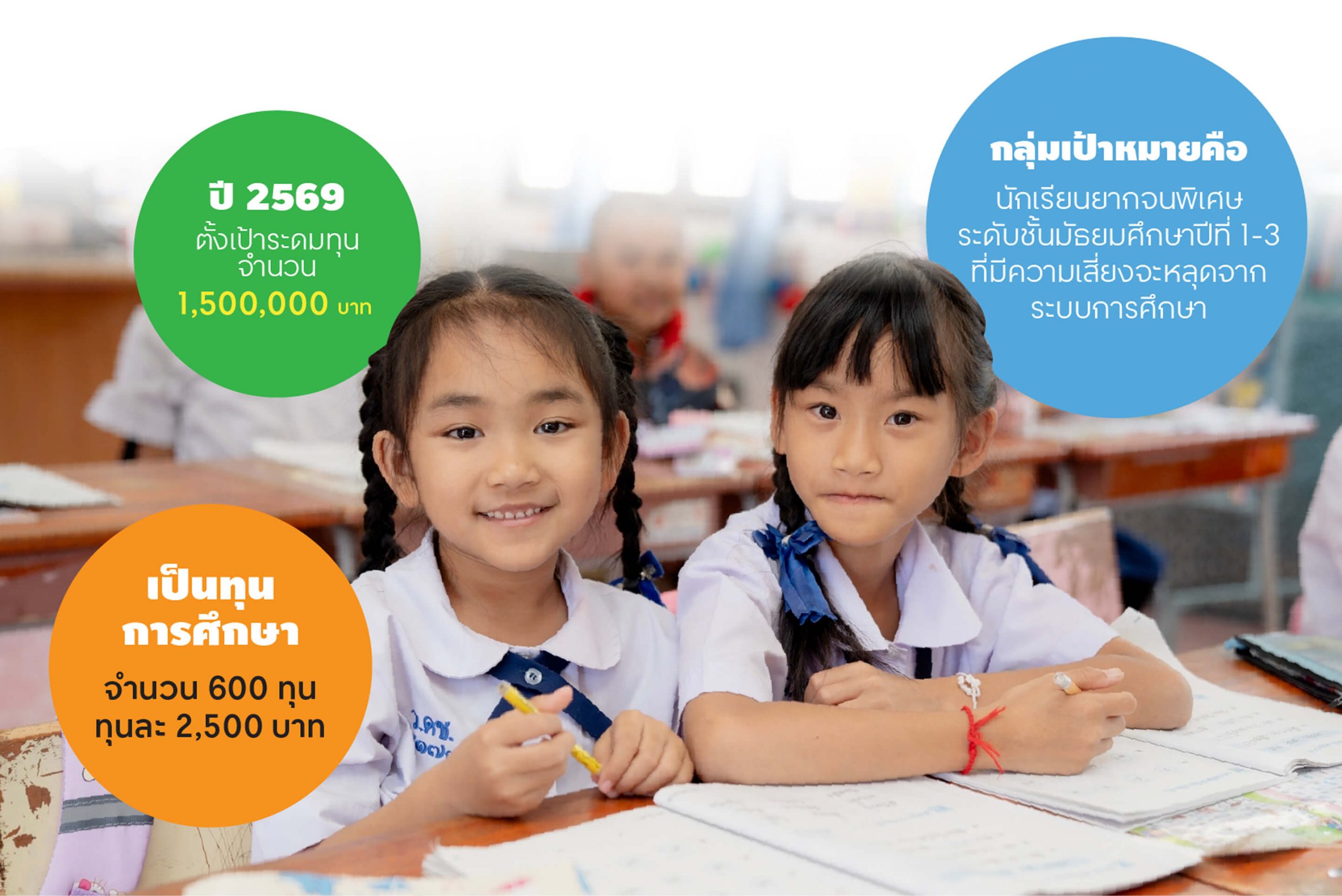 ร่วมกันเป็นส่วนหนึ่ง ในการสานฝัน ให้น้องนักเรียน เพื่อทำความฝันของเขาให้เป็นจริง