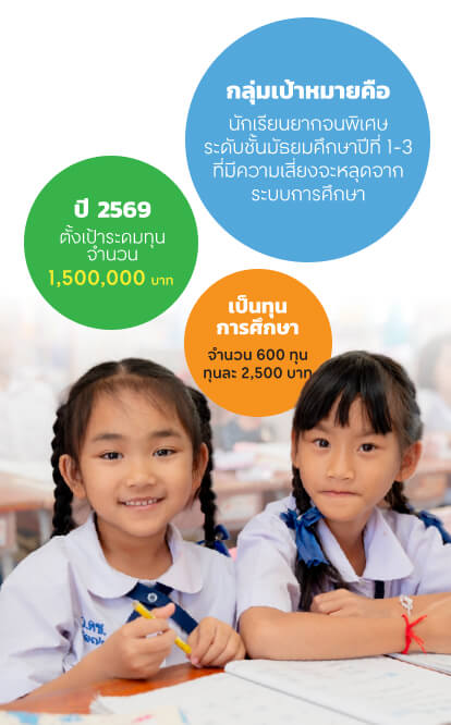 ร่วมกันเป็นส่วนหนึ่ง ในการสานฝัน ให้น้องนักเรียน เพื่อทำความฝันของเขาให้เป็นจริง