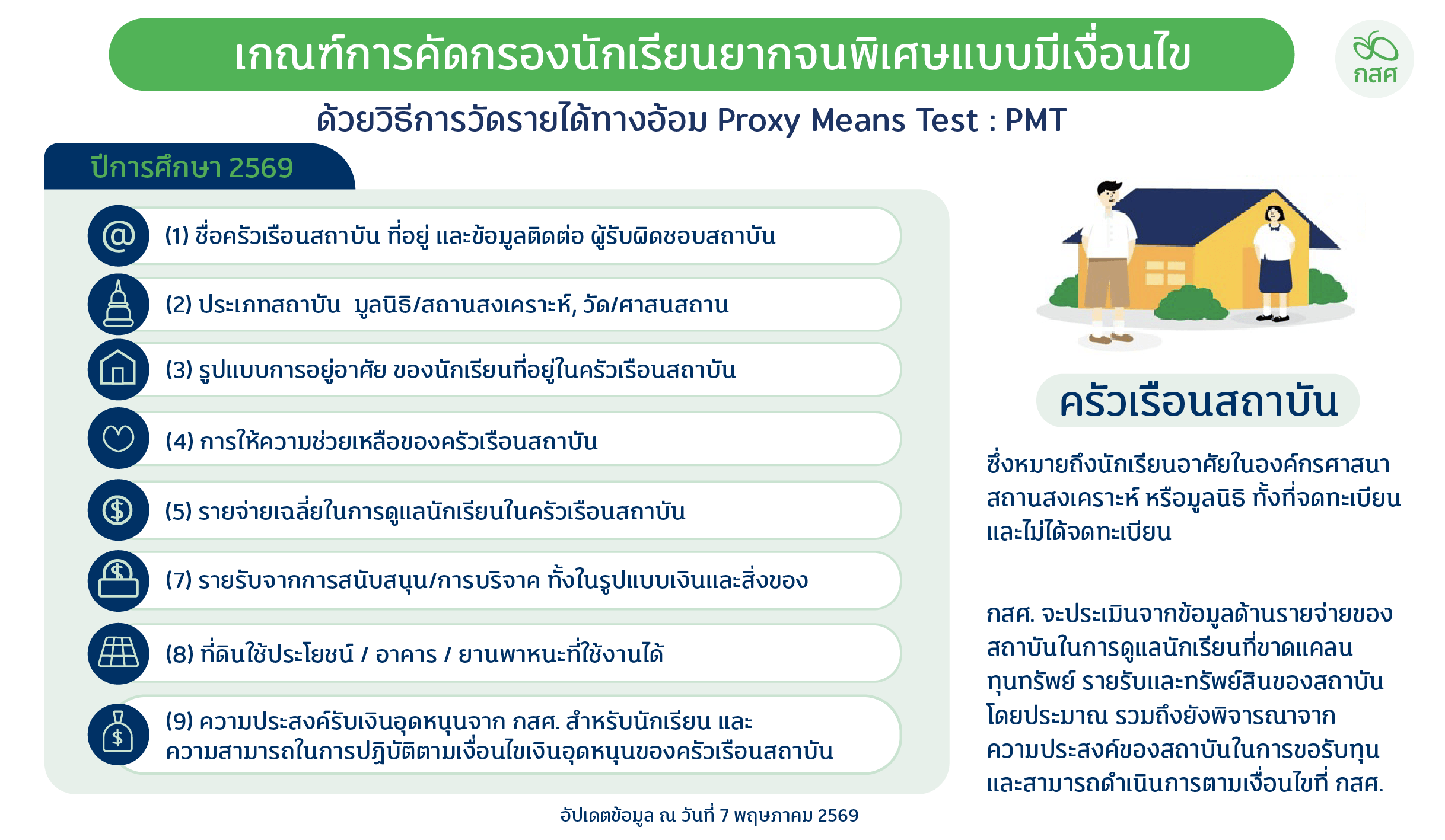 การคัดกรองรูปแบบ 2 เกณฑ์คัดกรองครัวเรือนสถาบัน