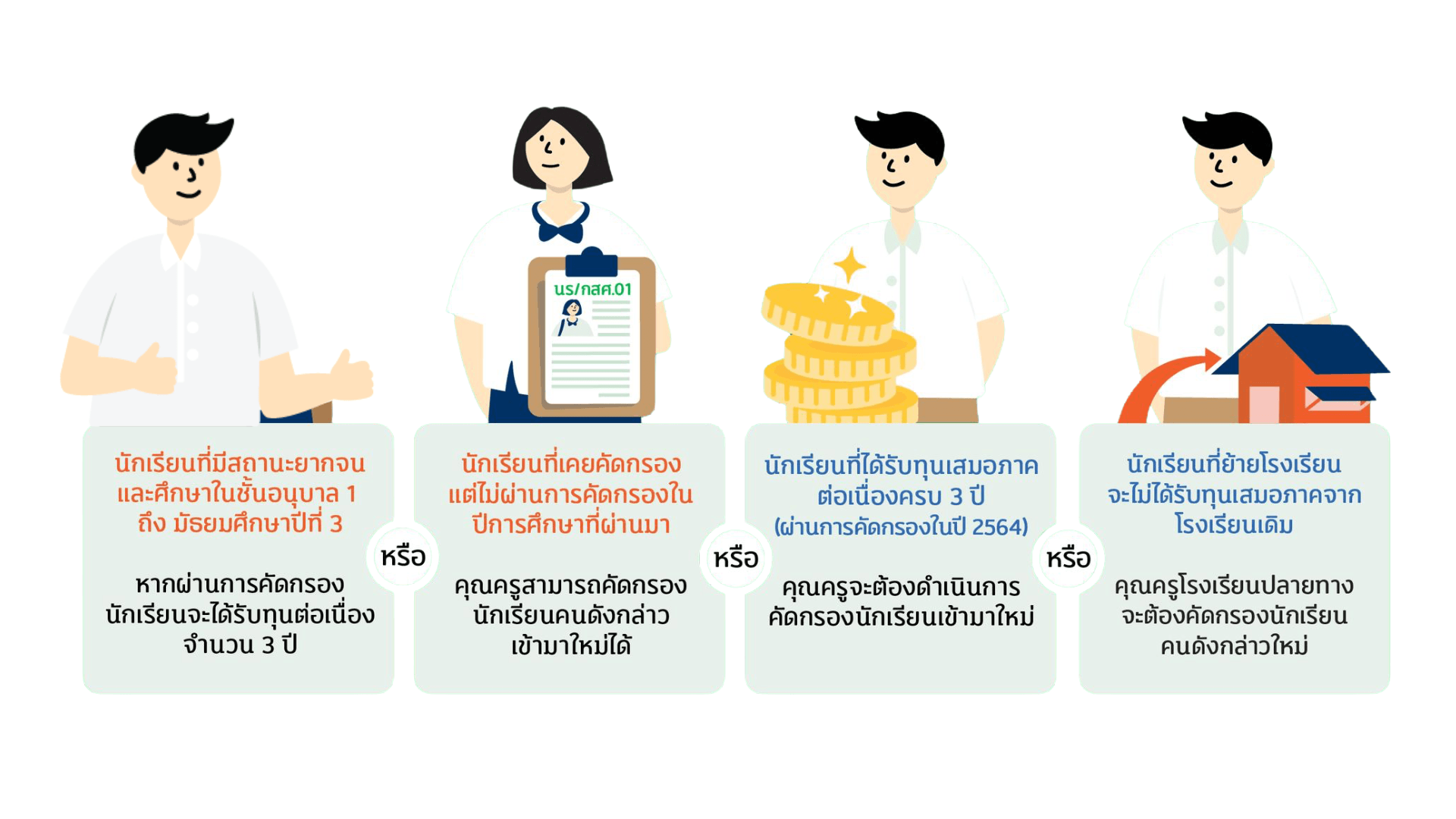 ใครบ้างที่คัดกรองได้